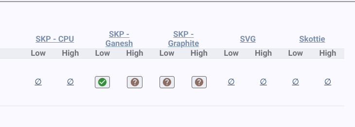 screenshot of perf with the ? symbols