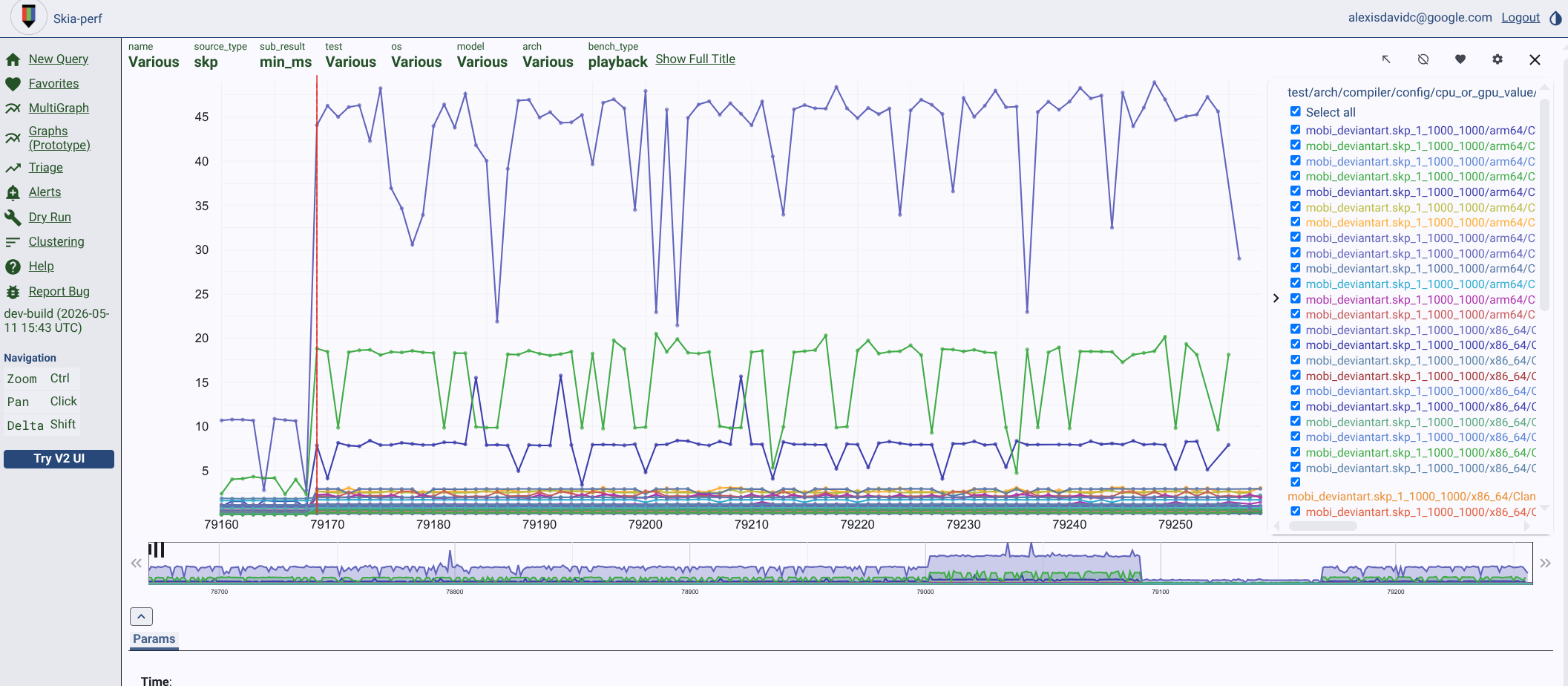 the main skia perf graph showcasing the test under scrutiny across multiple devices.