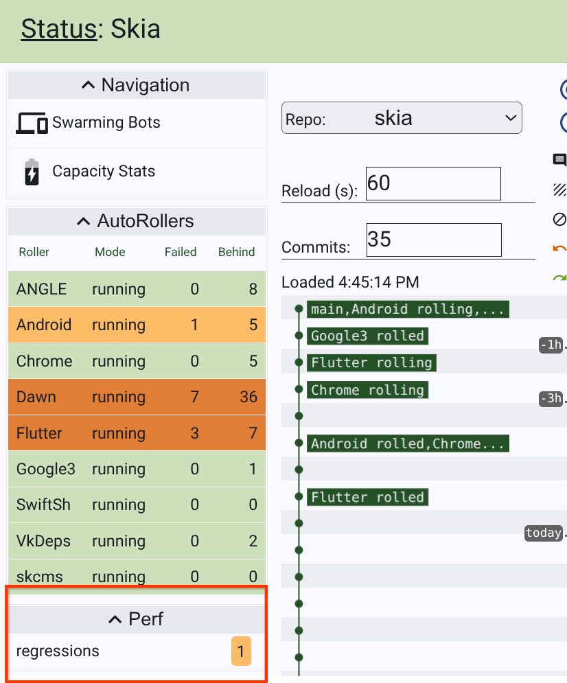 screenshot of status skia emphasizing perf regressions
