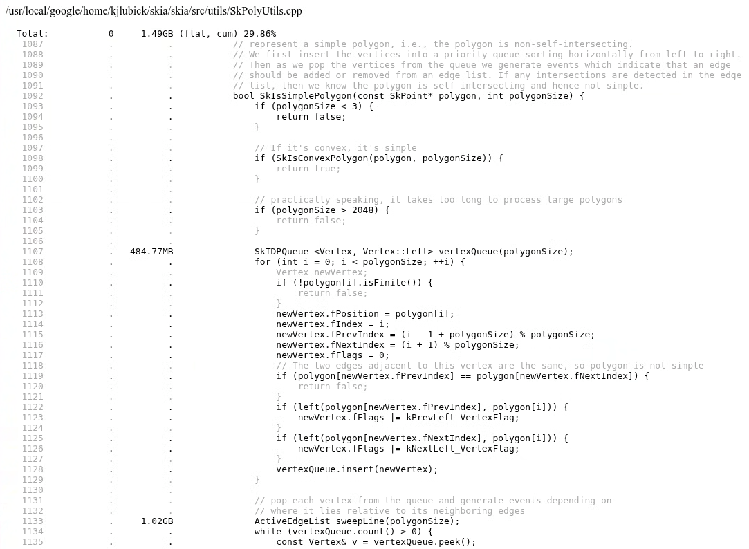 A pprof weblist showing total allocations on a few of the lines in a function.