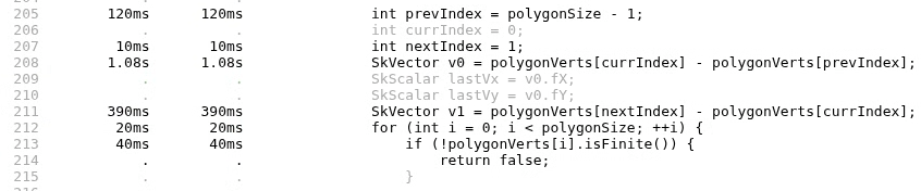 A pprof weblist showing lines of code and time spent on each line.